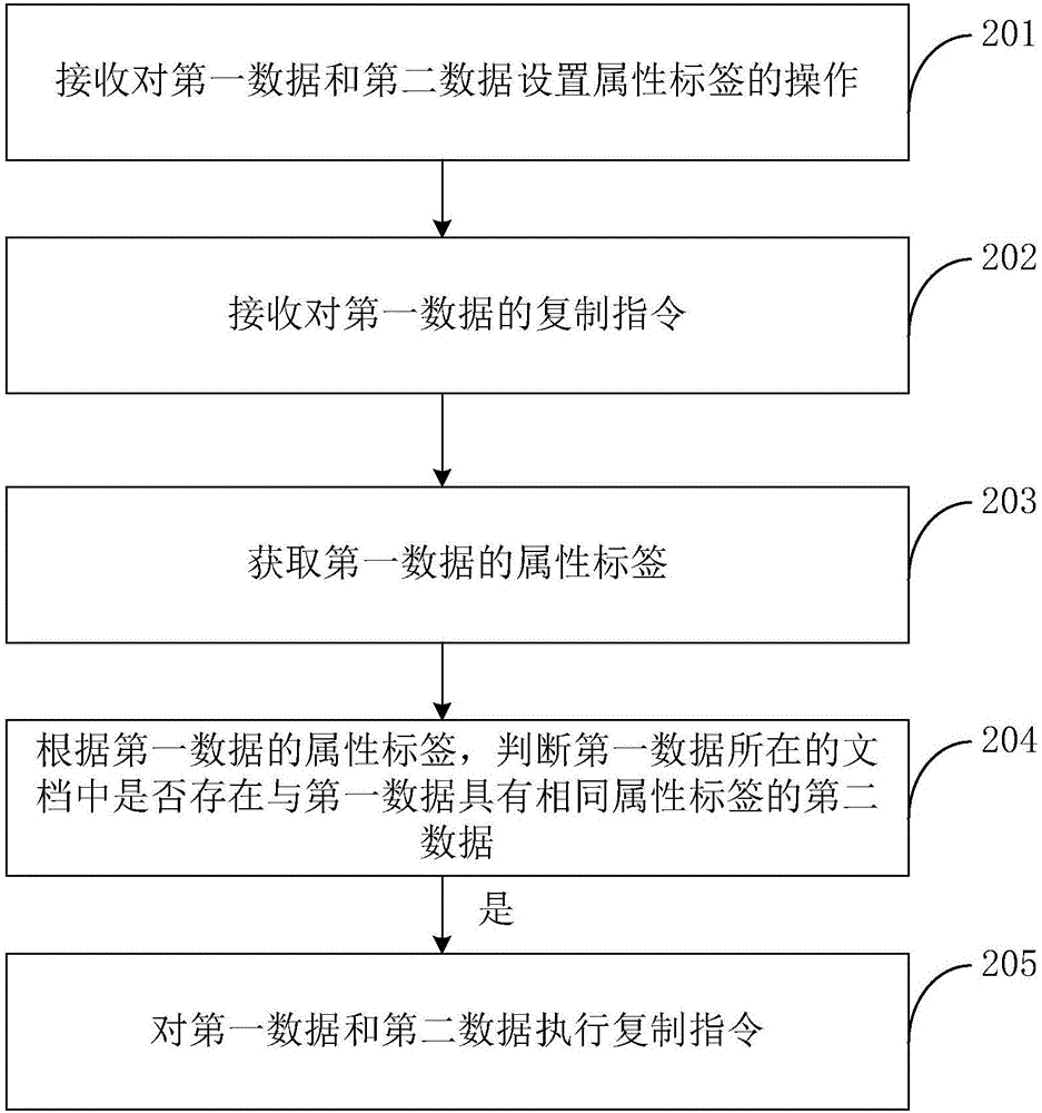 一种数据操作方法及装置、数据查找方法及装置与流程