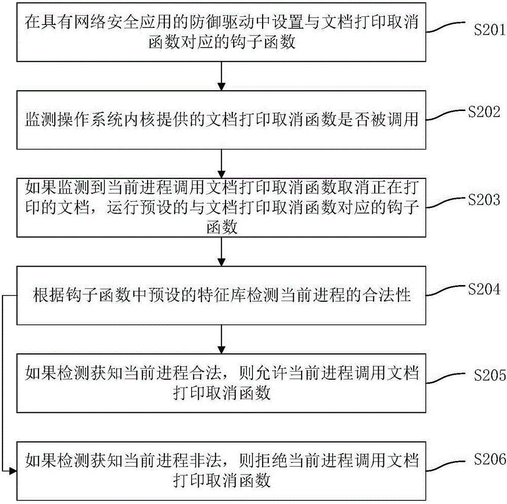 文檔打印處理方法、裝置和終端設備與流程