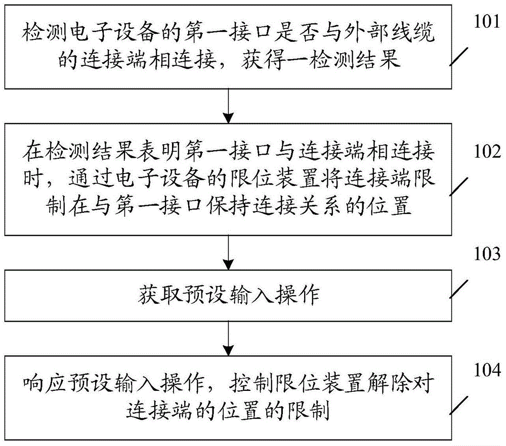 一種控制電子設(shè)備的方法及電子設(shè)備與流程