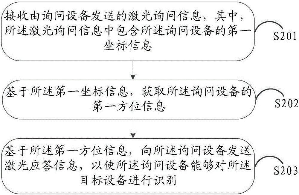 一种设备识别方法及询问设备与流程