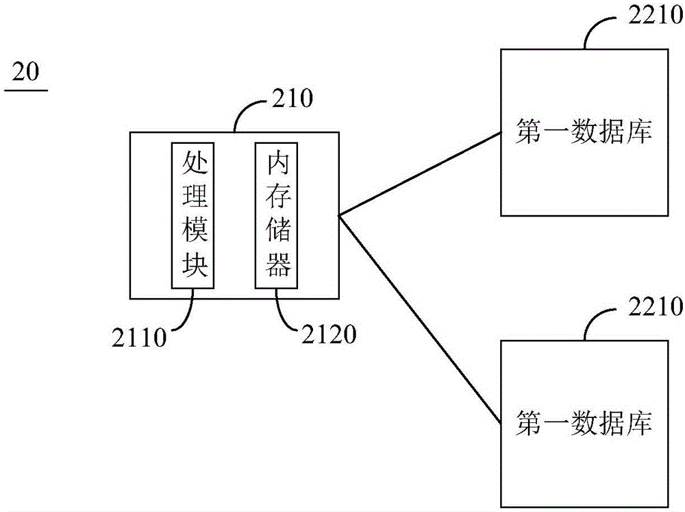 冷热温数据服务器系统及其处理方法与流程