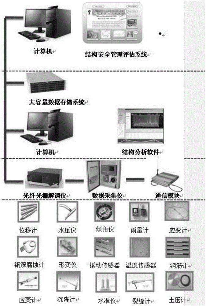 一種斜拉橋結(jié)構(gòu)狀態(tài)評(píng)價(jià)系統(tǒng)及評(píng)定方法與流程