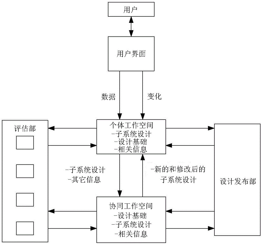 钻井设计的连续集成、验证和生成的制作方法与工艺