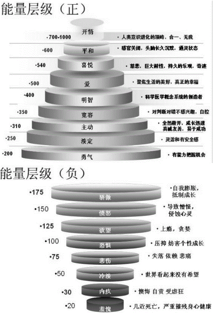 一种基于意识能级的艺术品精神价值的分析方法及系统与流程