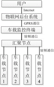 基于情景感知的冷鏈物流物聯(lián)網(wǎng)車載節(jié)點的能量管理方法與流程