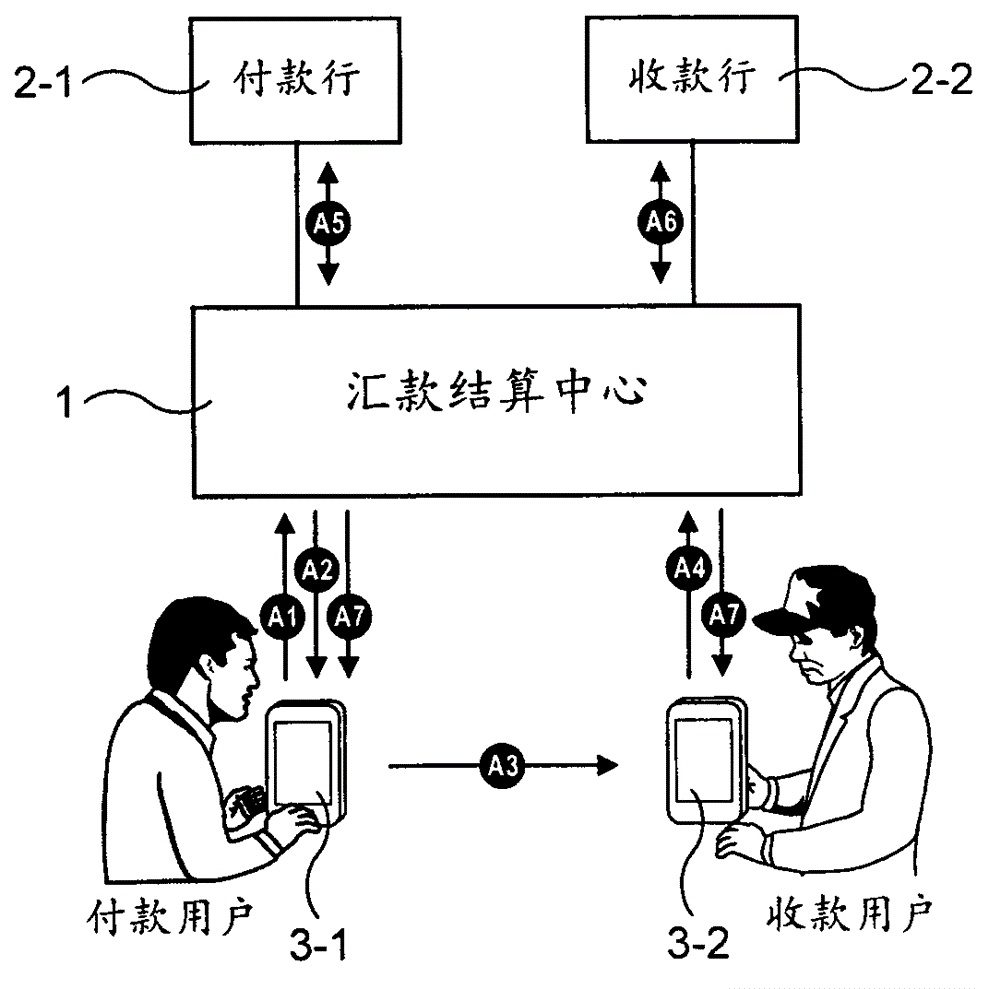 一種用于個(gè)人與個(gè)人之間的即時(shí)到帳匯款方法與流程