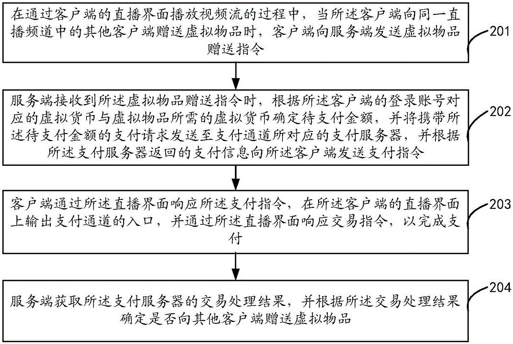 基于在線直播的虛擬禮物贈(zèng)送方法及裝置與流程