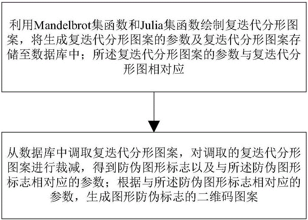 一種基于圖形防偽標(biāo)志防偽檢測方法及其系統(tǒng)與流程