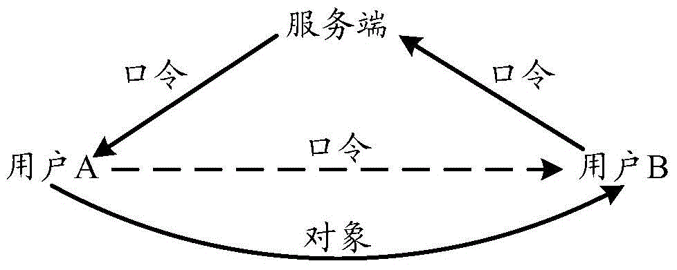 業(yè)務實現(xiàn)方法及裝置與流程