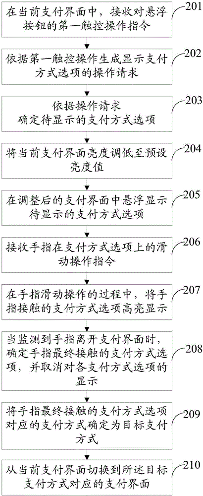 一種支付界面切換方法及裝置與流程