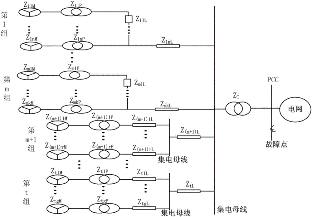 一種計(jì)及轉(zhuǎn)移阻抗的風(fēng)電場短路電流實(shí)用計(jì)算方法與流程