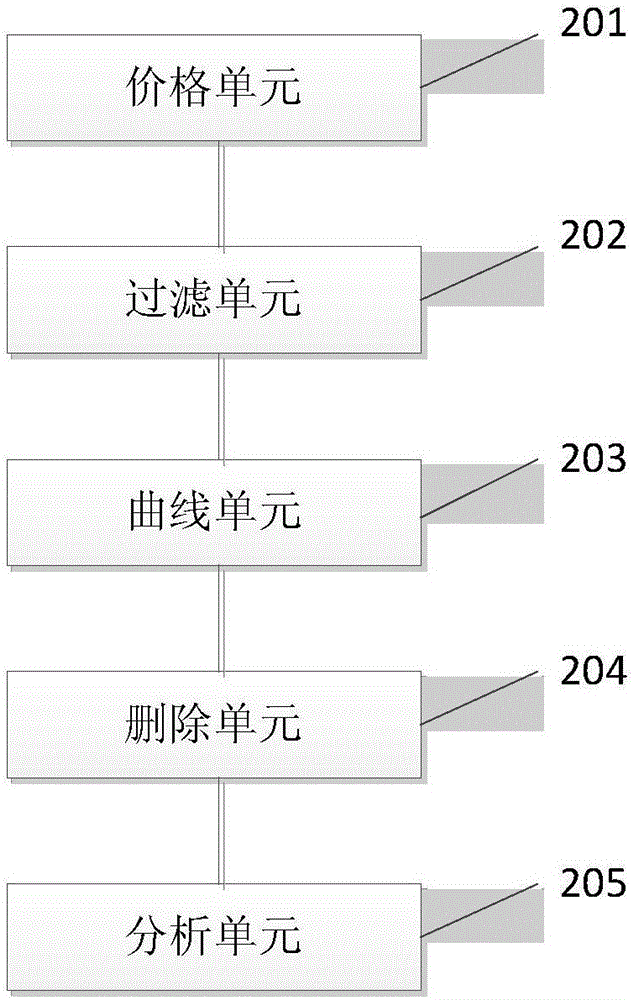 房地產(chǎn)價格繪制方法及系統(tǒng)與流程