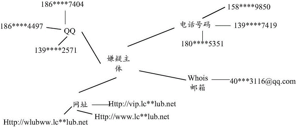 信息處理的方法及裝置與流程