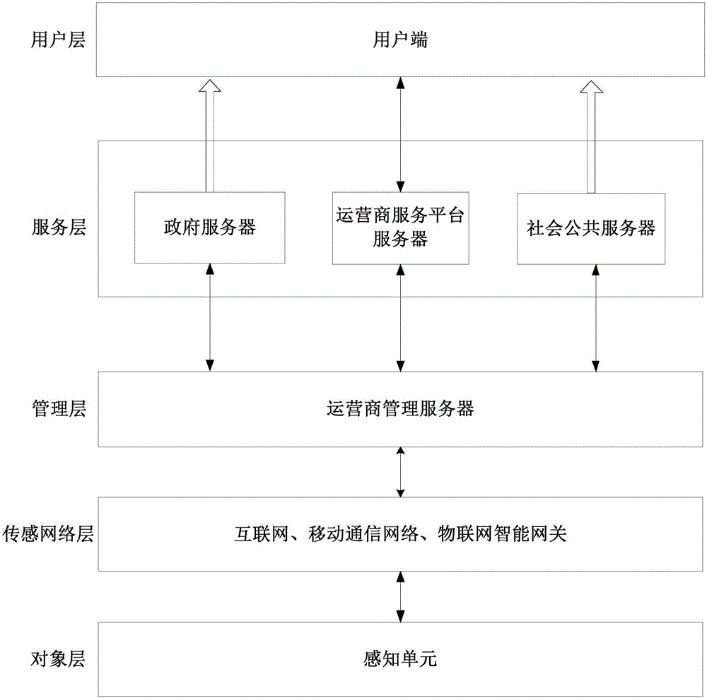 基于物聯(lián)網(wǎng)的信息分送方法和裝置、對(duì)象平臺(tái)與流程