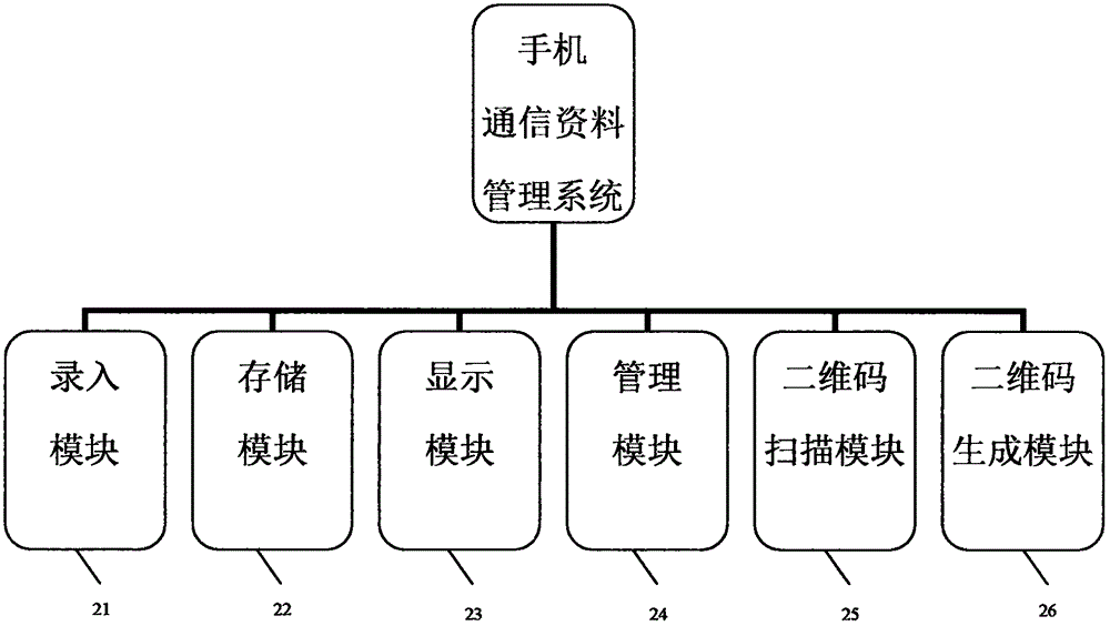 可便捷录入通信资料的移动终端通信资料管理系统的制作方法与工艺