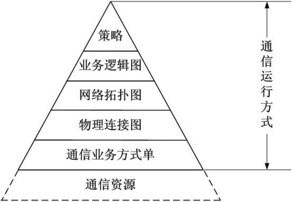 一種電力通信運(yùn)行方式的層次化表現(xiàn)方法與流程