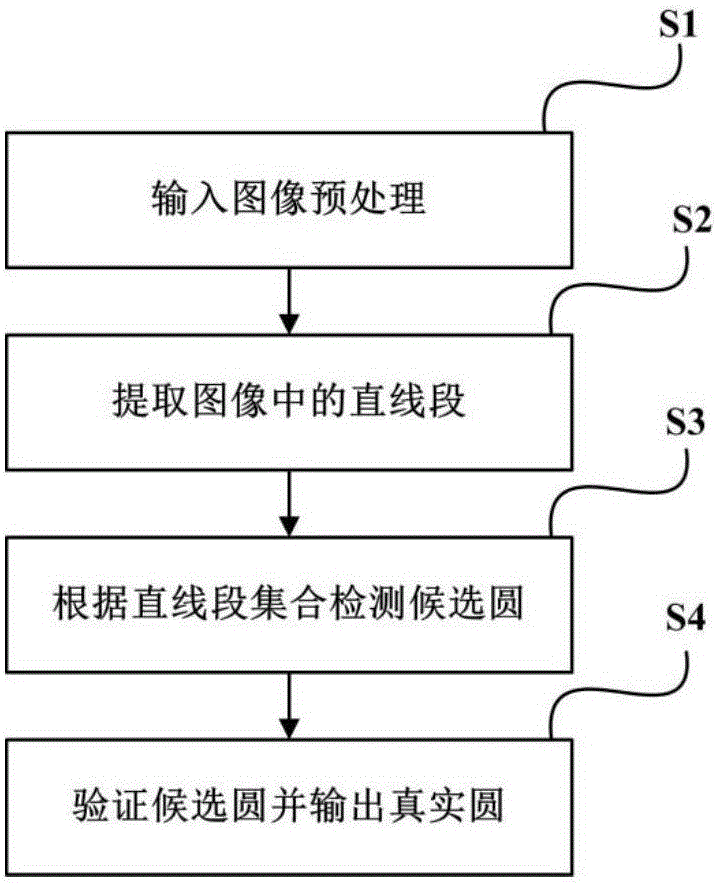 一種基于直線段的圓檢測方法與流程