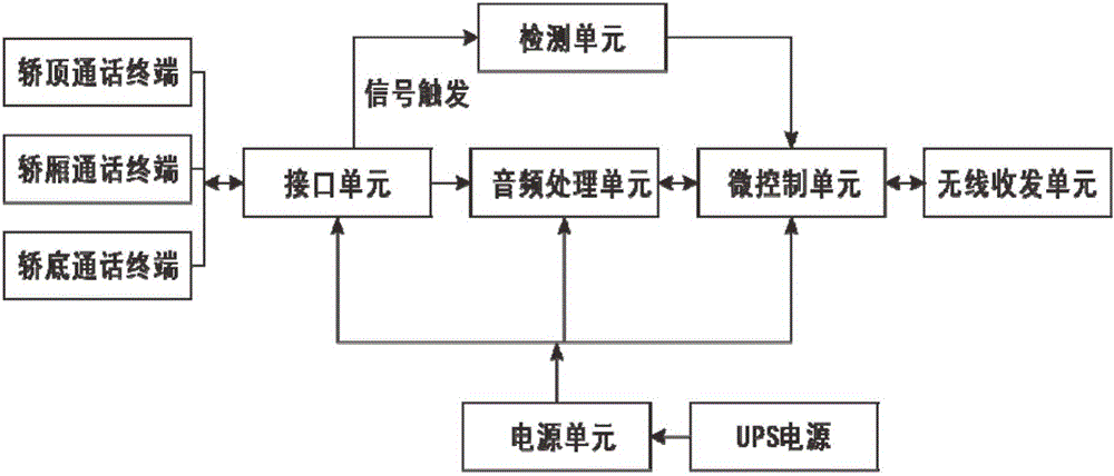 一种电梯物联应急通话装置的制作方法