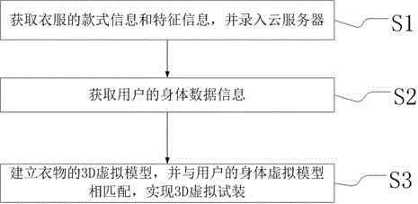 一种智能衣柜及智能试衣管理方法与流程