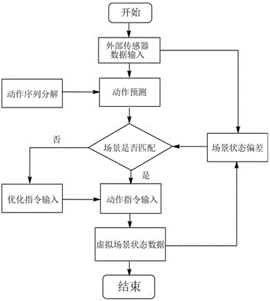 一種面向智能制造的實時三維可視化虛擬監(jiān)控的匹配方法與流程