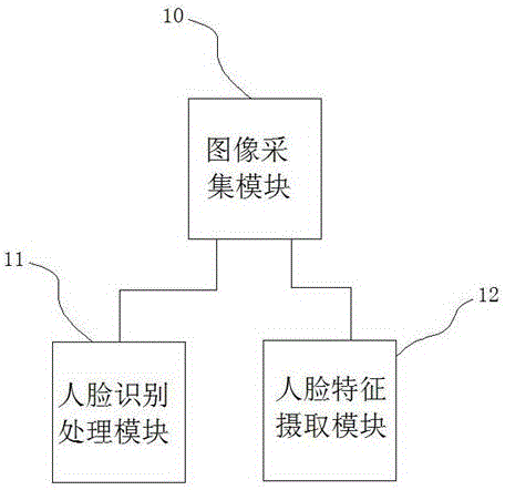 一種人臉識別型門禁系統的制作方法與工藝