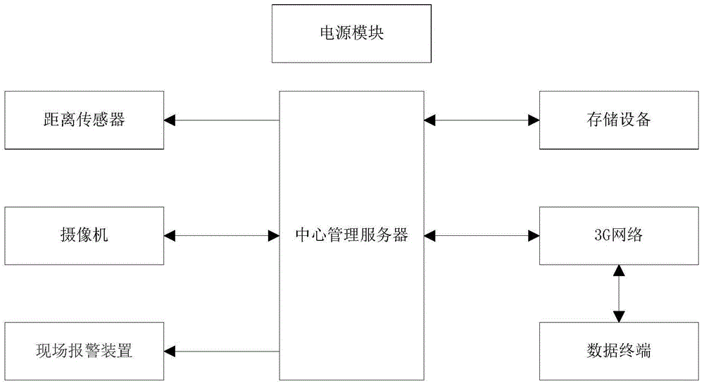 一種非法入室告警方法及裝置與流程