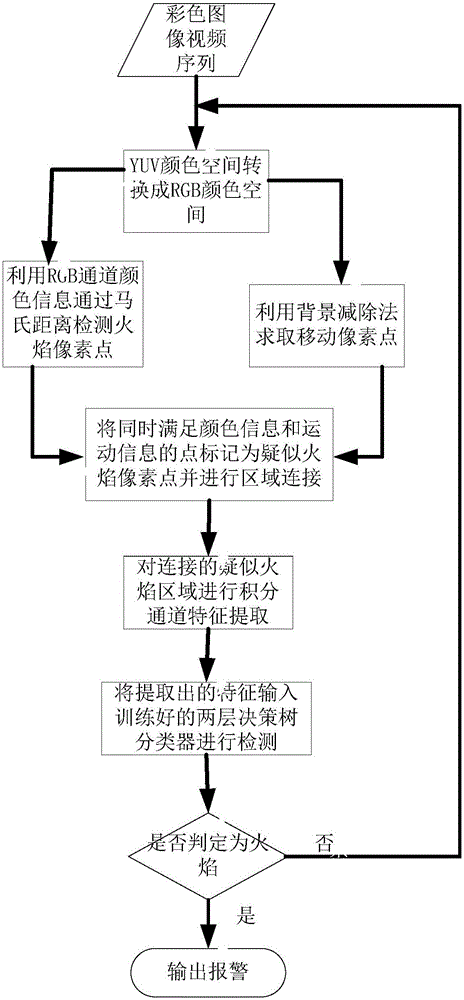 一種具有火災(zāi)檢測(cè)功能的家用服務(wù)機(jī)器人的制作方法與工藝