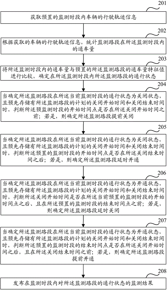 一种路段状态的监测方法及装置与流程