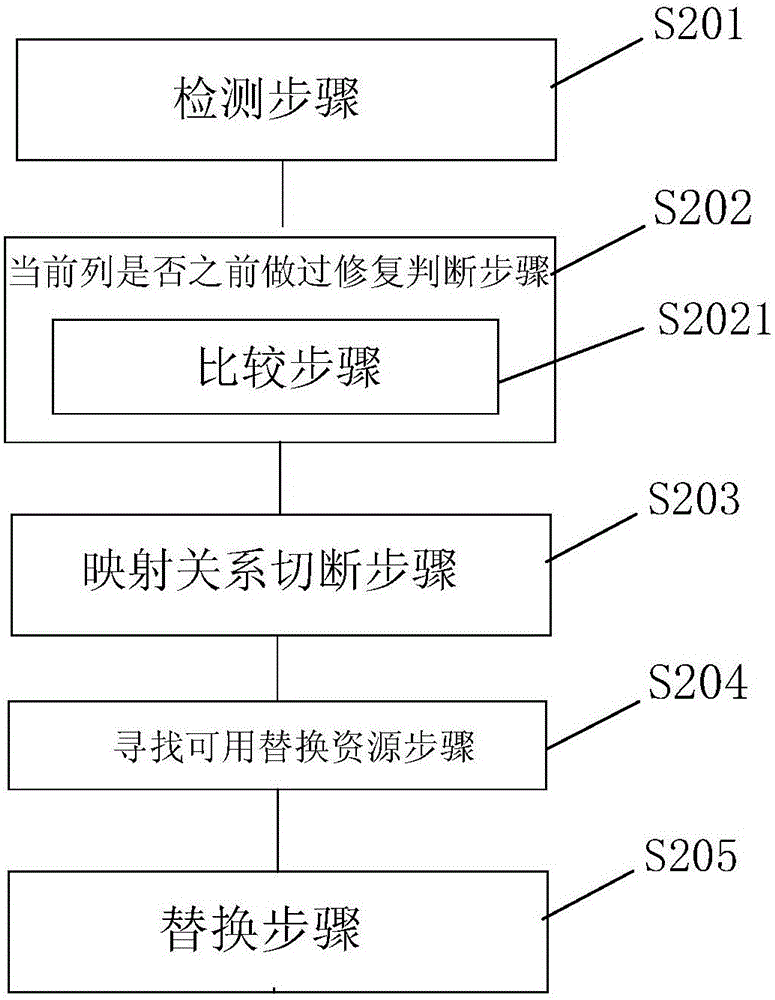 一種列再次修復(fù)方法和裝置與流程