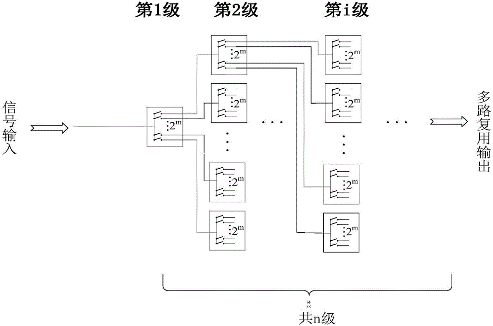 一种相变存储裸阵列的选址系统的制作方法与工艺