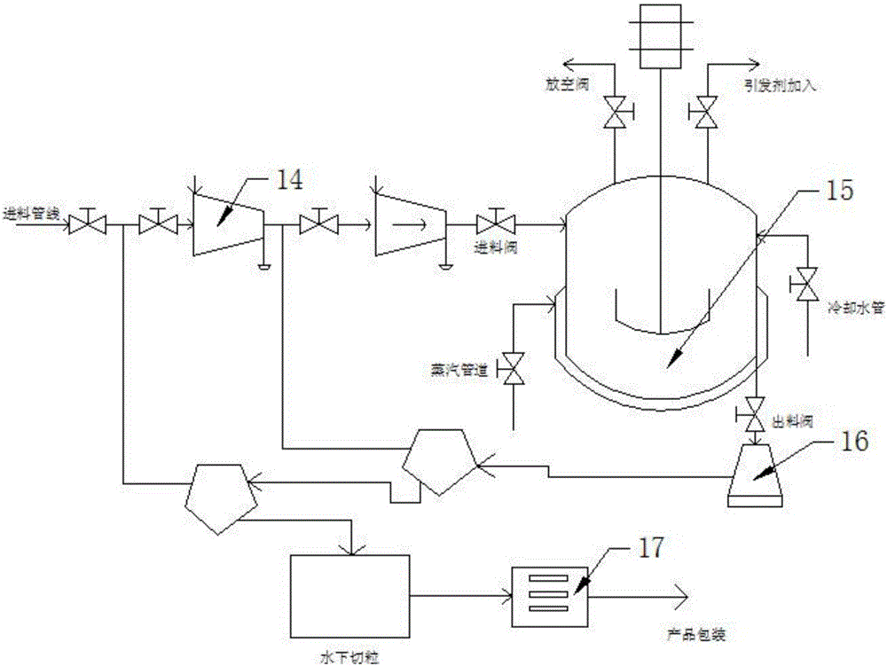 一种聚乙烯生产设备的制作方法与工艺