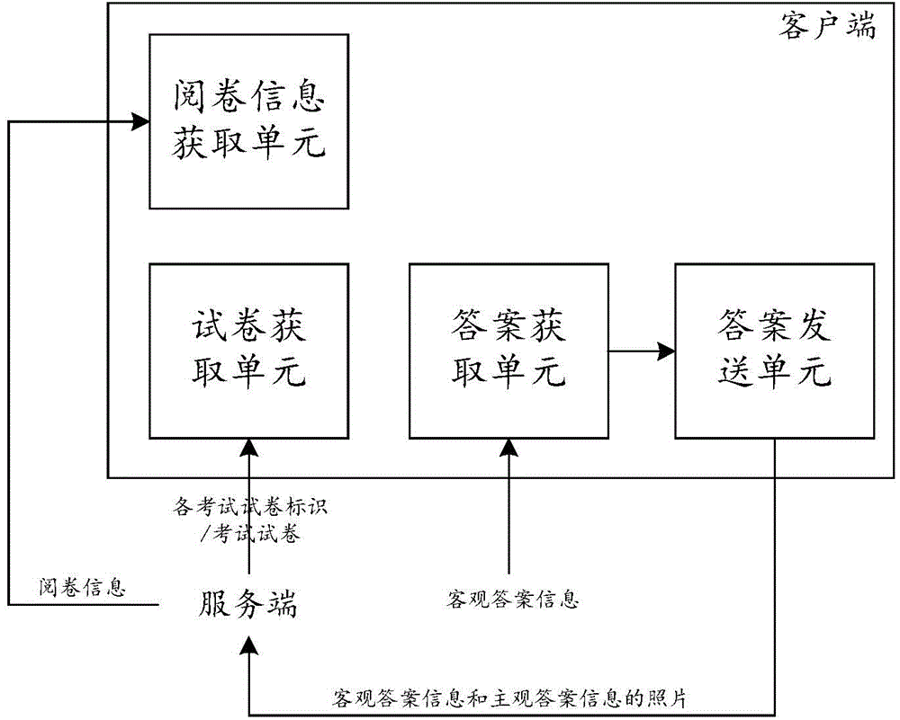 一種獲取考試信息的方法和裝置與流程