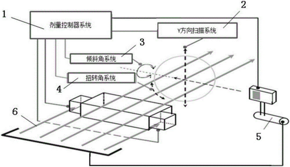 一种离子注入工艺的精确控制方法与流程