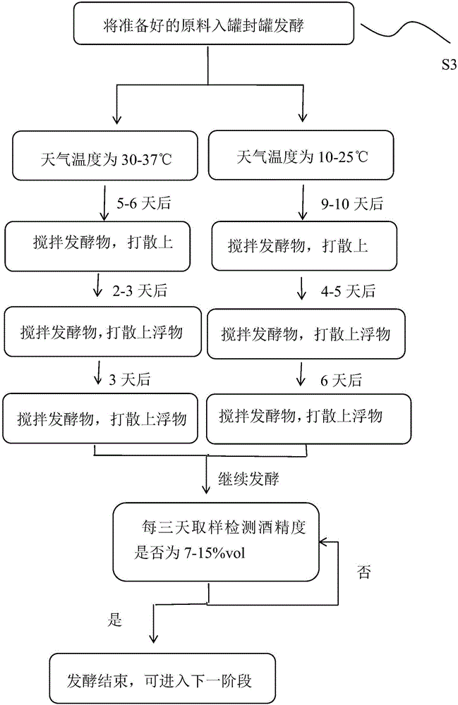 一种百香果蒸馏酒的制备方法与流程