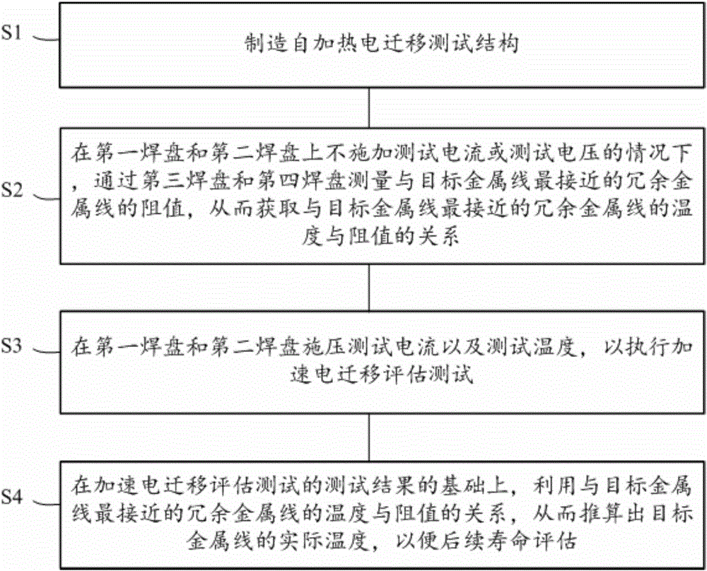 自加熱電遷移測(cè)試結(jié)構(gòu)以及晶圓級(jí)自加熱電遷移測(cè)試方法與流程