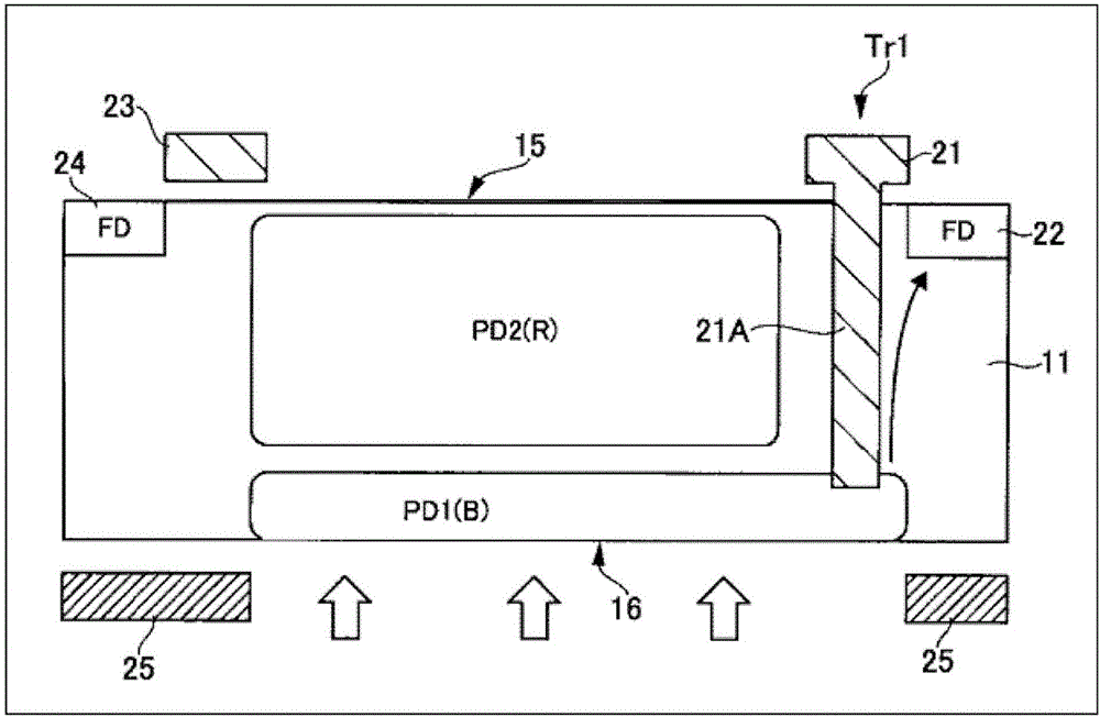 固态成像器件和电子设备的制作方法与工艺