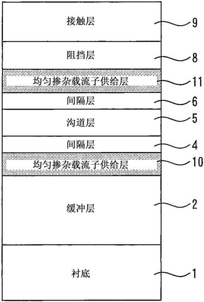 化合物半导体装置的制作方法