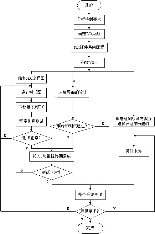 基于PLC的織布機紋版狀態(tài)監(jiān)控系統(tǒng)的制作方法與工藝