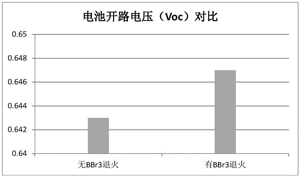 太陽(yáng)能晶片的退火方法與流程