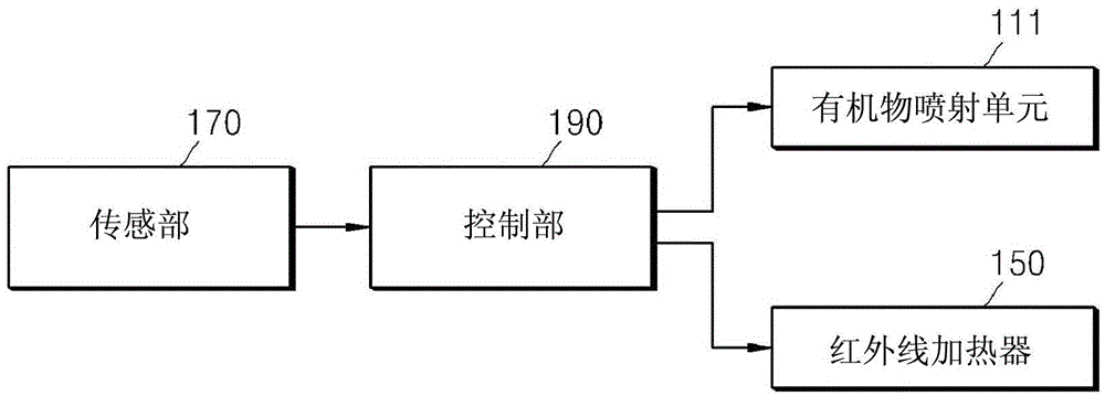 显示装置的制造装置及显示装置的制造方法与流程