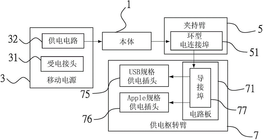 具有環(huán)形電連接埠的多供電插頭致能充電裝置的制作方法