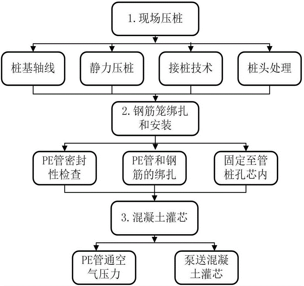 一種新型高強預製地熱能混凝土管樁的製作方法與工藝