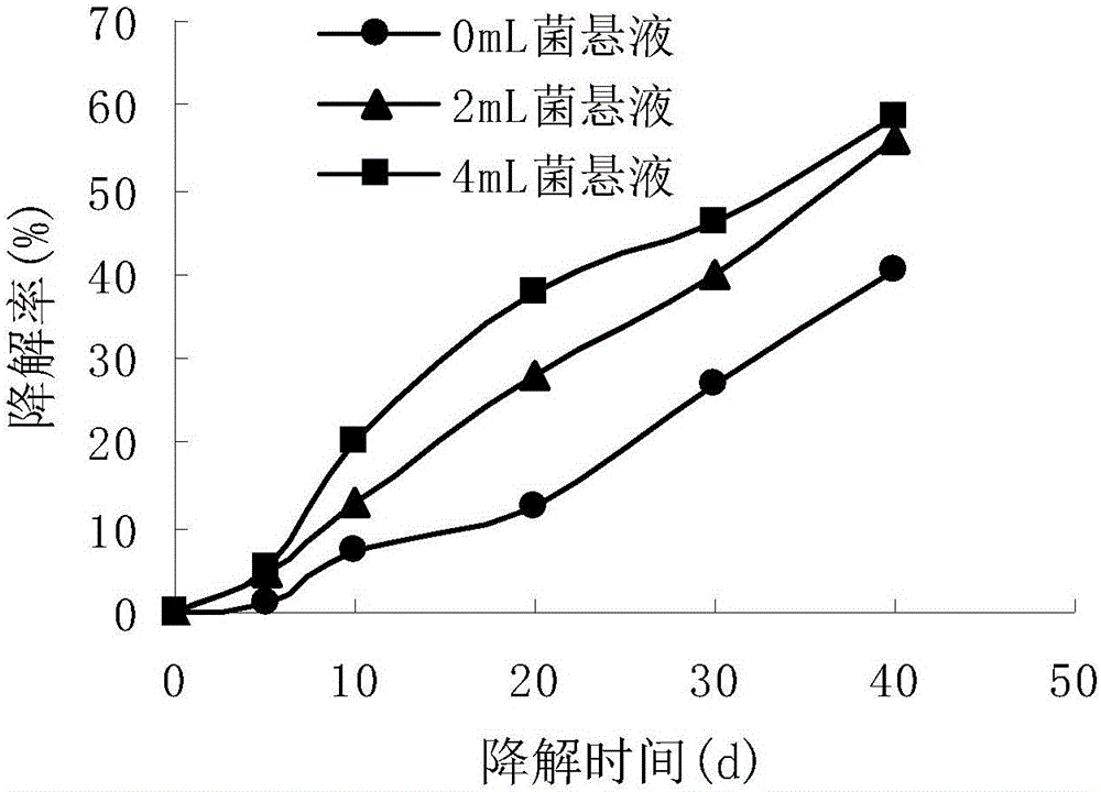 用于降解2，4，6?三氯苯酚的菌株及其篩選分離方法與流程