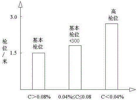 氧氣頂吹轉(zhuǎn)爐留渣的脫磷方法與流程