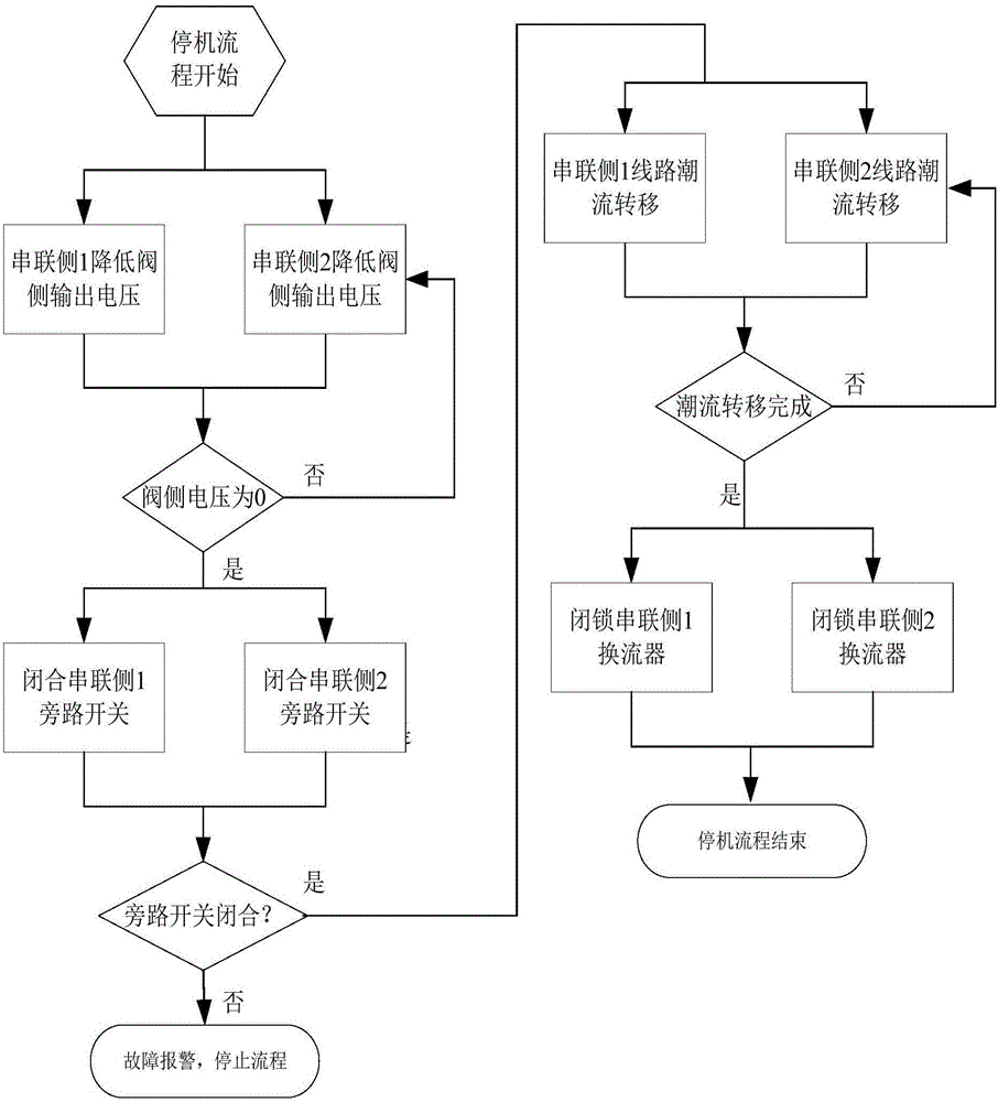 MMC‑UPFC系统及其串联侧换流器停运方法与流程