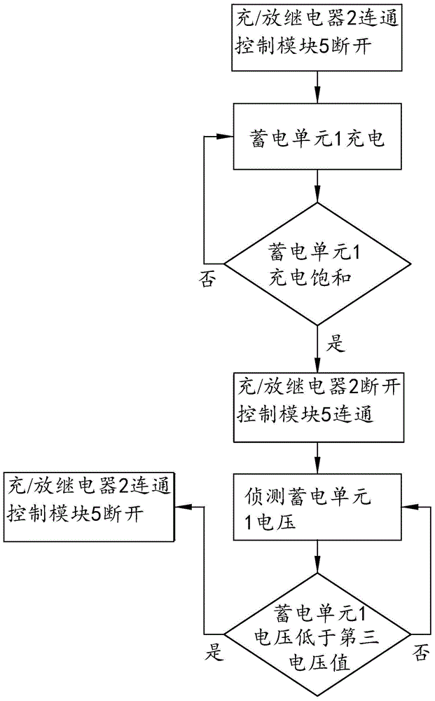 車用二次鋰電池的制作方法與工藝