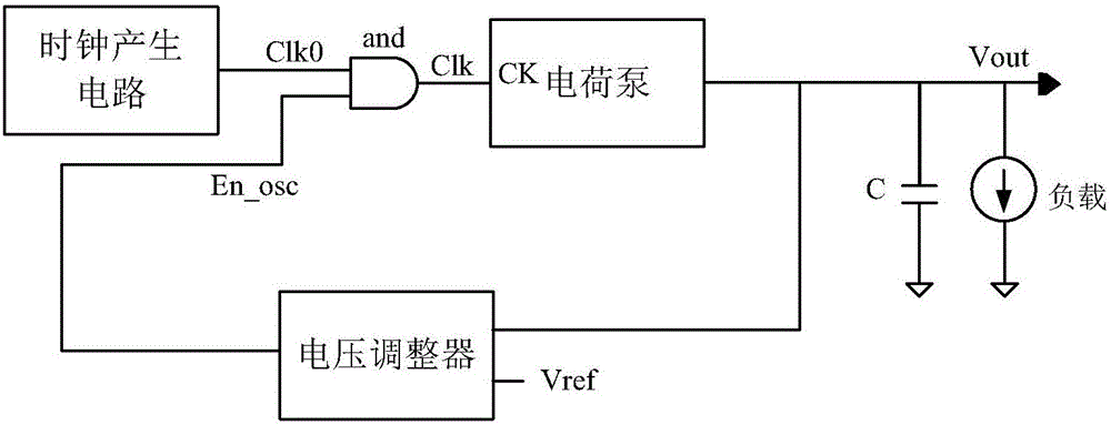 一種驅(qū)動能力穩(wěn)定的電荷泵系統(tǒng)的制作方法與工藝