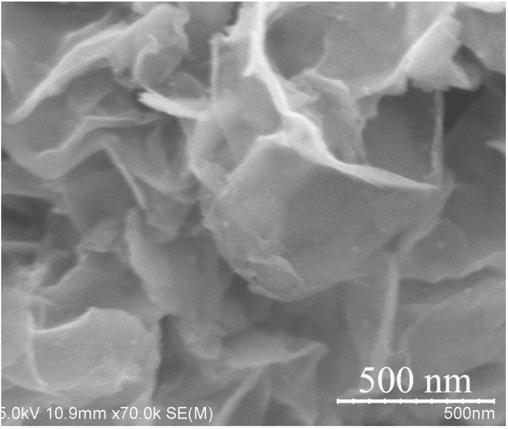 一种硫化锰/石墨烯纳米复合材料的制备方法、锂离子电池负极、锂离子电池与流程
