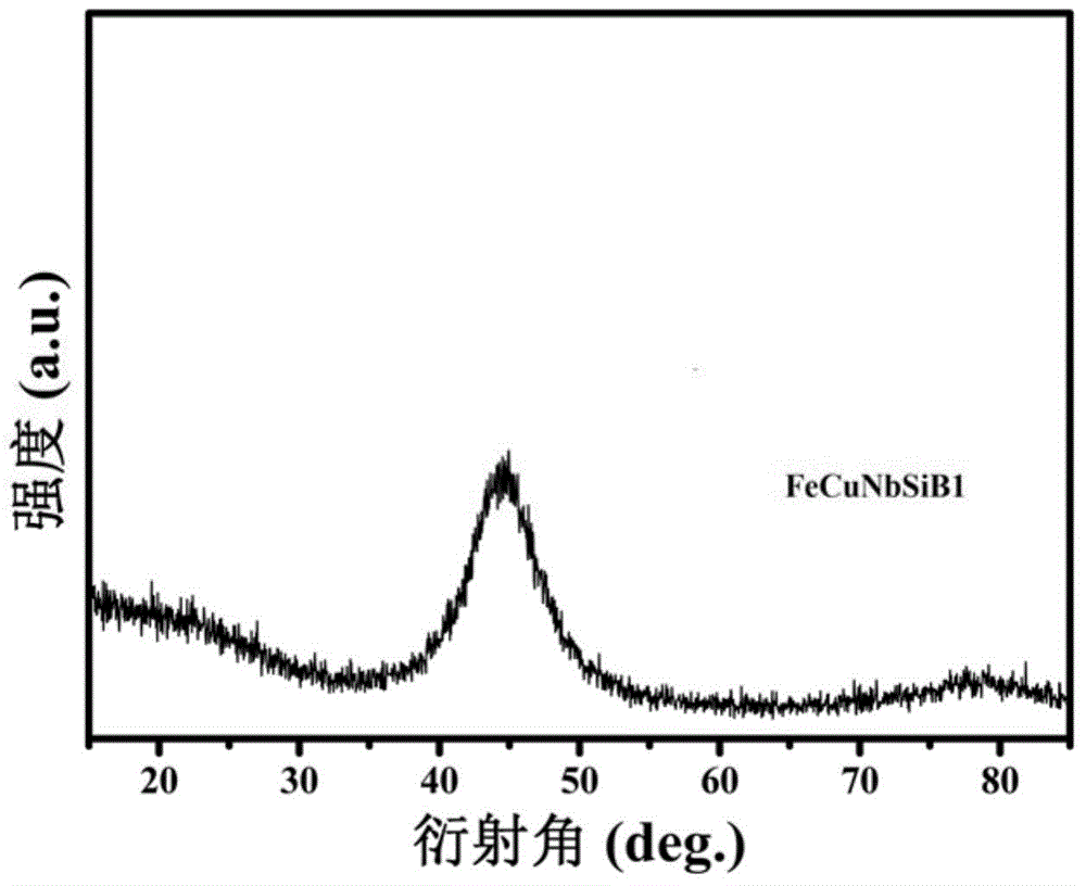 一种含硅多孔非晶合金锂离子电池负极材料及其制备方法与流程