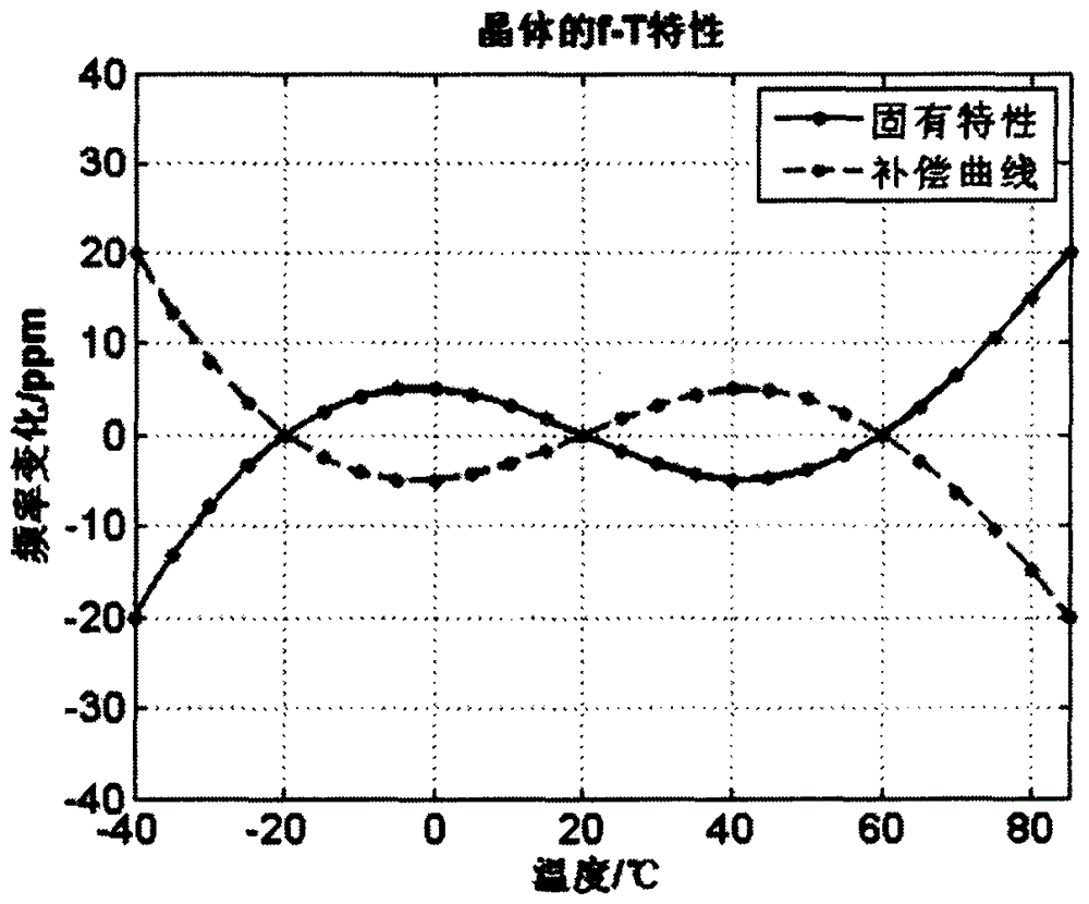 n階電壓產生電路與溫度補償晶體振蕩器電路的制作方法與工藝